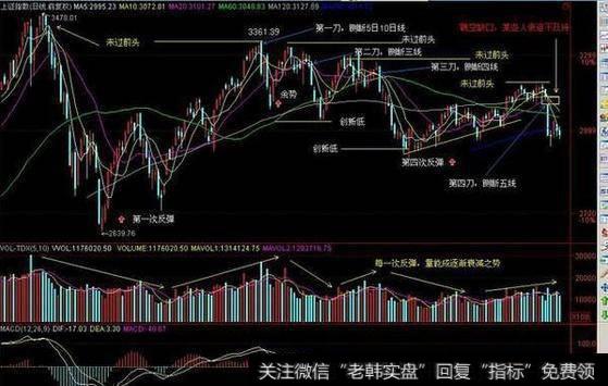 什么是断头铡刀形态？怎样可以防被套？