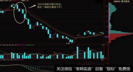 什么是断头铡刀形态？怎样可以防被套？