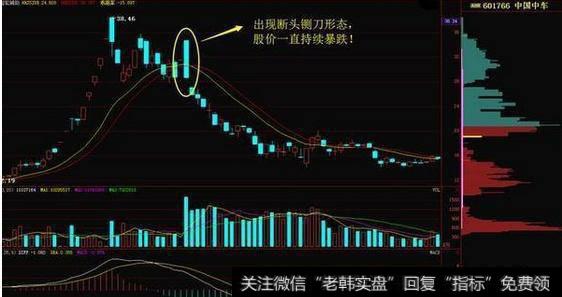 什么是断头铡刀形态？怎样可以防被套？