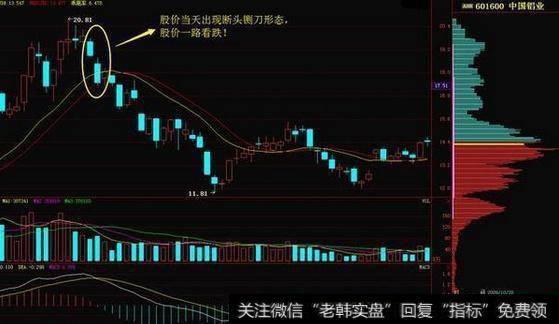 什么是断头铡刀形态？怎样可以防被套？