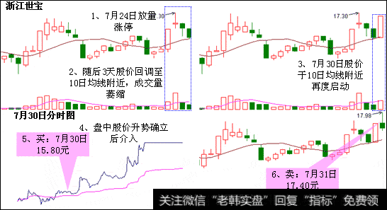 股市中“上升三法”有何形态特征，如何使用“上升三法”选股？