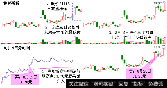 股市中“上升三法”有何形态特征，如何使用“上升三法”选股？