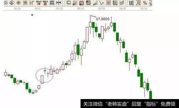 如何利用双重底选择黑马股，双重底选择黑马股的技巧是什么？