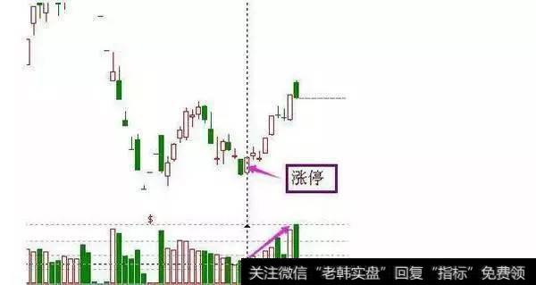 如何利用双重底选择黑马股，双重底选择黑马股的技巧是什么？