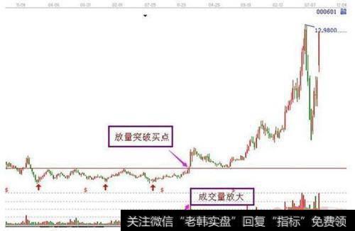 有哪些早晨之星”抄底绝技？