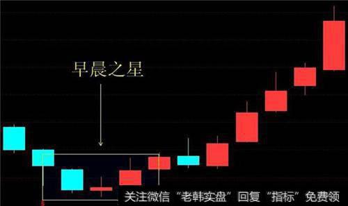 黄金交易中，什么叫做早晨之星？