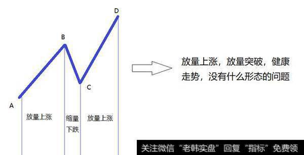 如何发现头肩顶操作的最好时机？