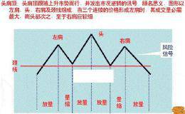 如何发现头肩顶操作的最好时机？