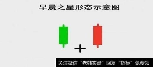 怎么分辨是早晨之星呢?