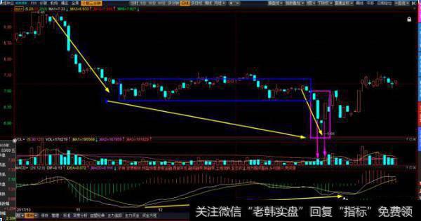 怎么分辨是早晨之星呢?