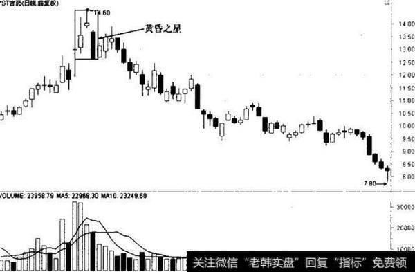 什么是黄昏之星形态？黄昏之星的操作要点是什么？