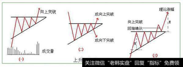 什么是上升三角形突破形态？