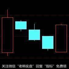 什么是“上升三法”战法？用“上升三法”抓涨停的话要怎么操作？