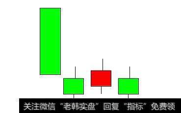 如何看懂股票中的十字星？