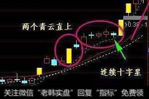 如何看懂股票中的十字星？