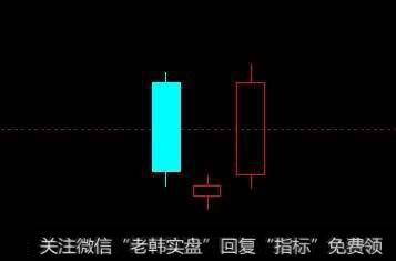 股票K线怎样用早晨之星形态抓<a href='/scdx/290019.html'>牛股</a>？