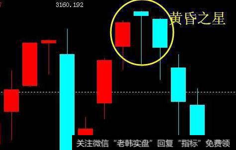 股票K线怎样用早晨之星形态抓牛股？