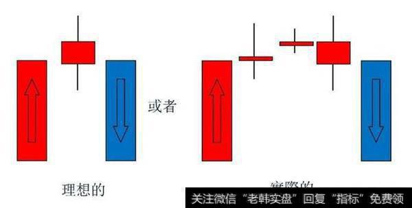 股票K线怎样用早晨之星形态抓牛股？