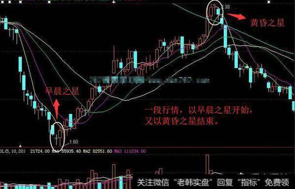 股票K线怎样用早晨之星形态抓牛股？