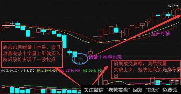 十字星怎样辨别？又该如何运用？