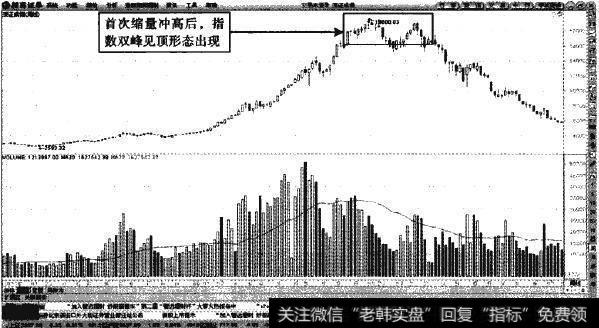 深证成指周线图