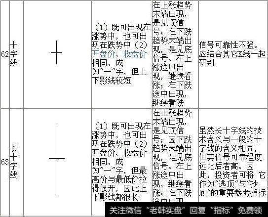 股票十字星是什么意思？股票中k线十字星是具体代表了什么？