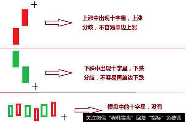 股票十字星是什么意思？股票中k线十字星是具体代表了什么？