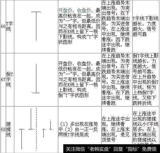 股票十字星是什么意思？股票中k线十字星是具体代表了什么？