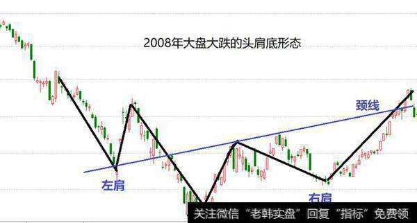 “K”形态头肩顶与头肩底是什么意思？