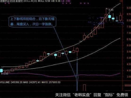 如何通过上下影线捕抓到涨停牛股？