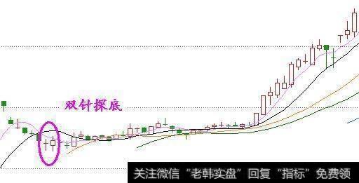仙人指路选股法是怎么样的？