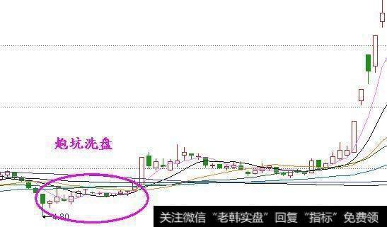仙人指路选股法是怎么样的？
