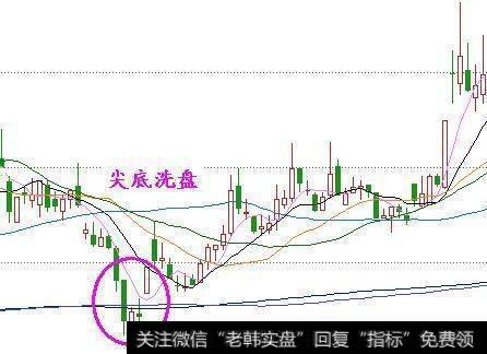仙人指路选股法是怎么样的？
