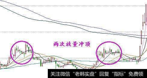 仙人指路选股法是怎么样的？