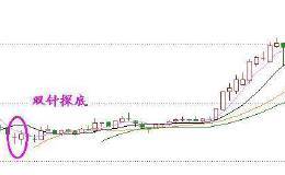 仙人指路选股法是怎么样的？