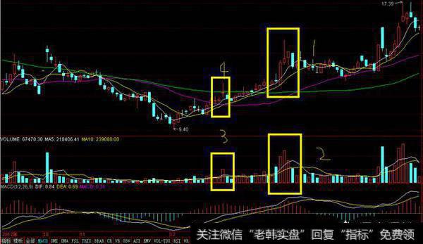 “仙人指路”K线形态如何把握买卖点？