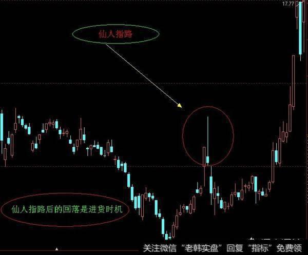 “仙人指路”K线形态如何把握买卖点？