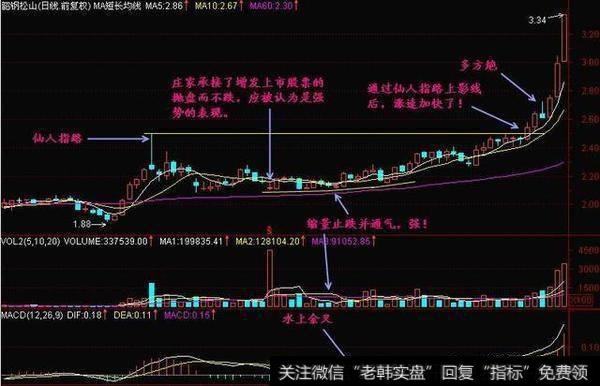 真假仙人指路怎样判断？它的使用法则是什么？