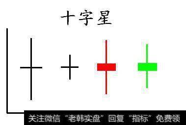 股票中量大但是出现十字星能代表什么？