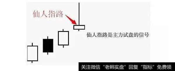 仙人指路选股法是怎么样的？什么是仙人指路选股法？