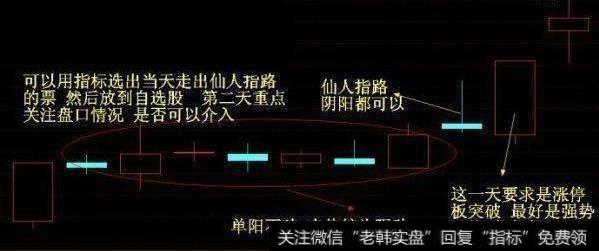 仙人指路选股法是怎么样的？什么是仙人指路选股法？