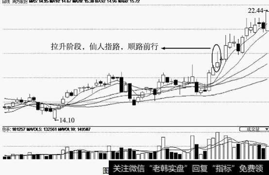 仙人指路选股法是怎么样的？什么是仙人指路选股法？