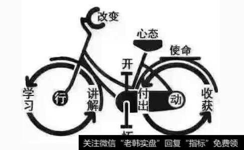 仙人指路选股法是怎么样的？什么是仙人指路选股法？