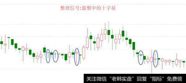 十字星运用有什么技巧？