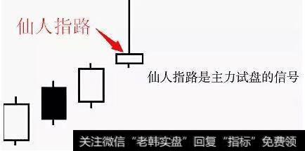 仙人指路形态怎么看？有什么特征可以识别？