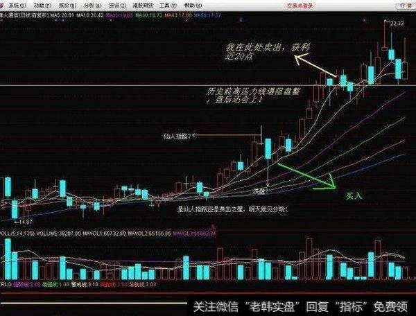 仙人指路形态怎么看？有什么特征可以识别？