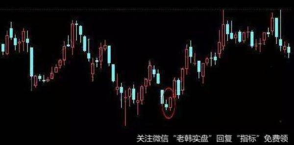 怎么运用“穿头破脚”形态来抄底？