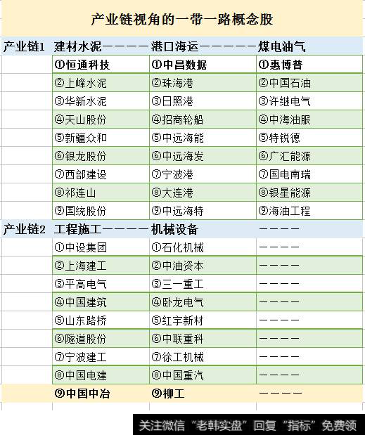 产业链上的一带一路概念股