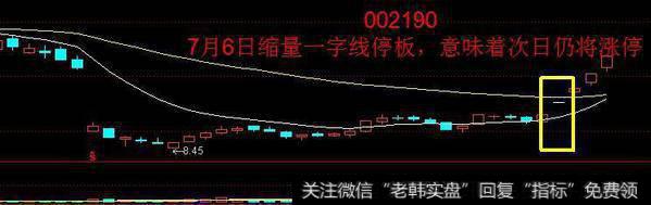股票十字星是代表什么意思，常见的十字星形态要怎么操作？