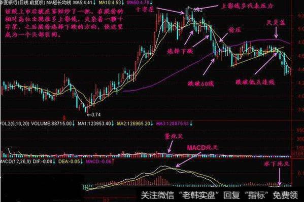 股票十字星是代表什么意思，常见的十字星形态要怎么操作？